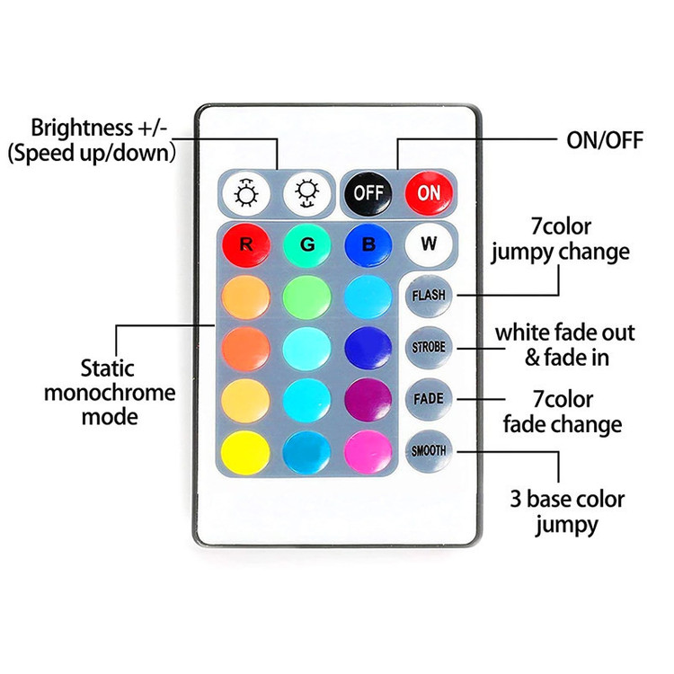 ریسه ال ای دی مدل RGB-remote طول 5 متر