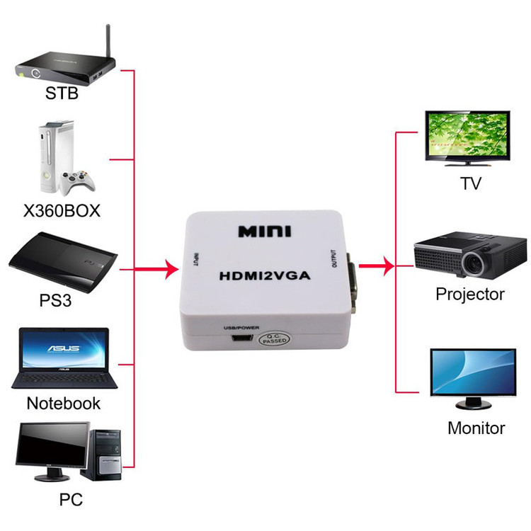 مبدل HDMI به VGA مدل HD2VGA