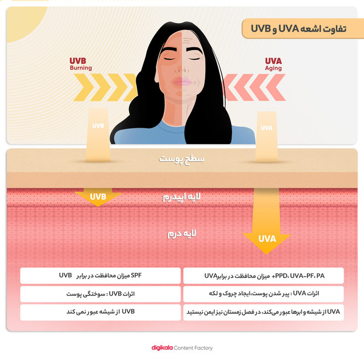 کرم ضد آفتاب بیرنگ فوراور لیوینگ پروداکتس، SPF 30، مدل 01، مناسب انواع پوست با حجم 118 میلیلیتر، محافظتکننده در برابر اشعههای UVA و UVB، ضد آب و مرطوبکننده، روشنکننده، دارای فرمولاسیون زینک اکساید، آلوئه ورا و ویتامین E، با ماندگاری 2 ساعته