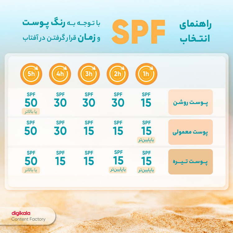 کرم ضد آفتاب بیرنگ فوراور لیوینگ پروداکتس، SPF 30، مدل 01، مناسب انواع پوست با حجم 118 میلیلیتر، محافظتکننده در برابر اشعههای UVA و UVB، ضد آب و مرطوبکننده، روشنکننده، دارای فرمولاسیون زینک اکساید، آلوئه ورا و ویتامین E، با ماندگاری 2 ساعته